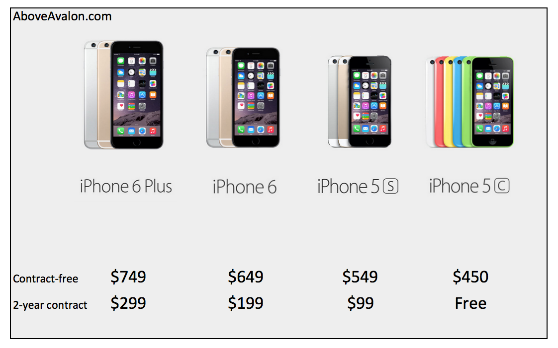 Above Avalon: The 4-Inch iPhone 6c